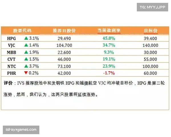 报告显示:德甲俱乐部衍生品海外销售额首次超过本土